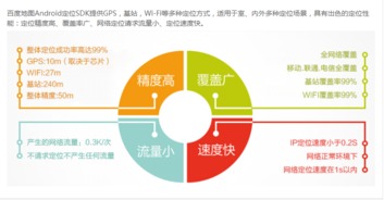 Android Studio地图开发与定位技术指南 融合最新IT资讯与计算机知识大全