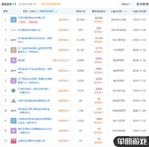 腾讯关联公司入股《古剑奇谭》开发商，持股20%成为第二大股东